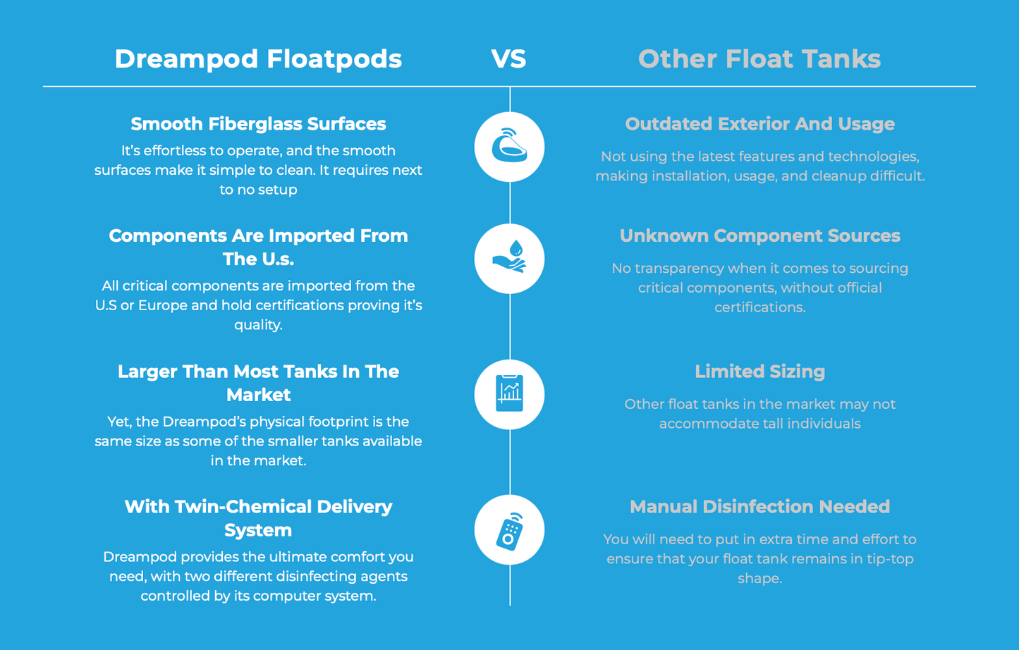 Dreampod Sport Float Pod