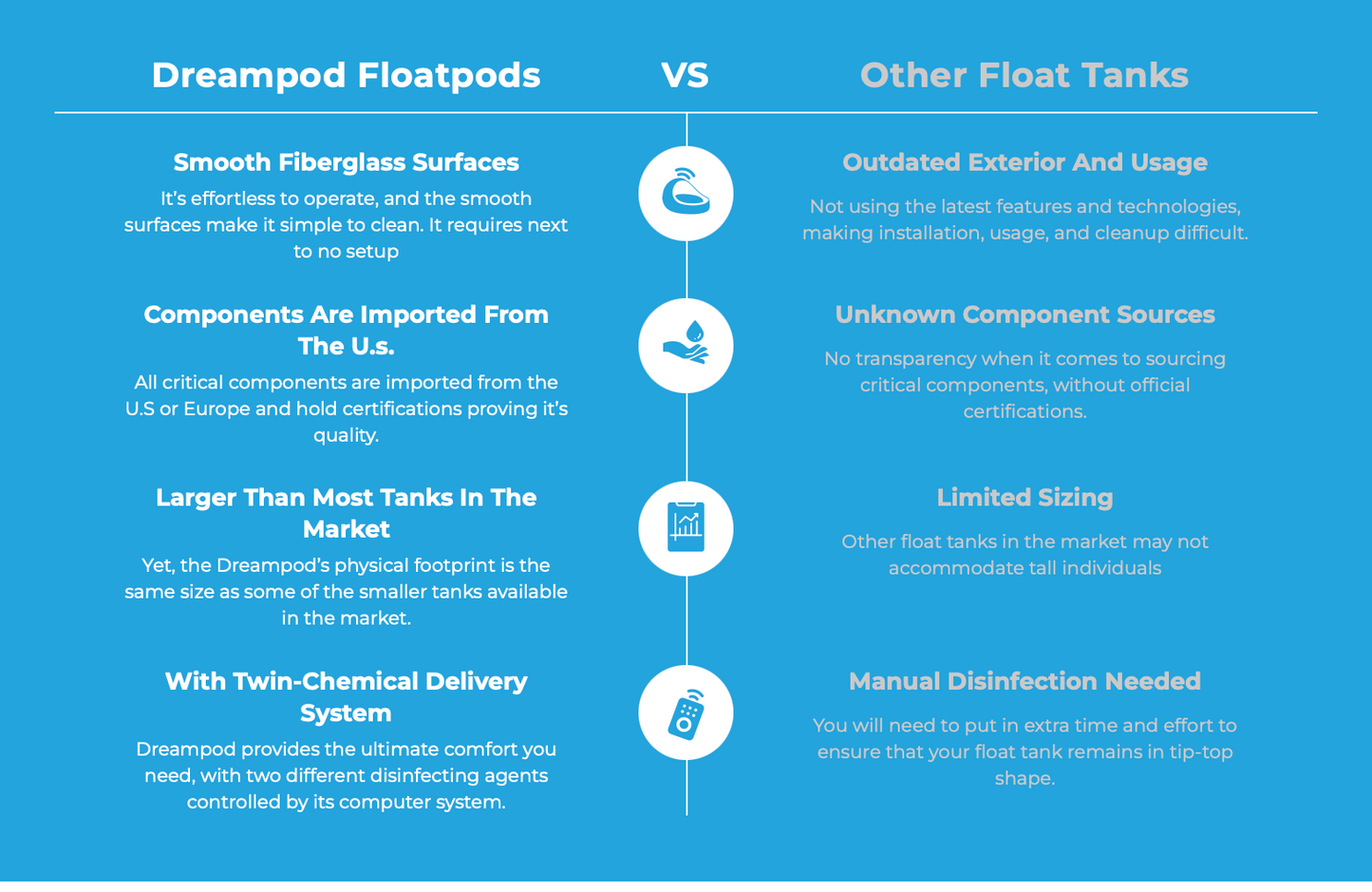 Dreampod V2 Float Pod