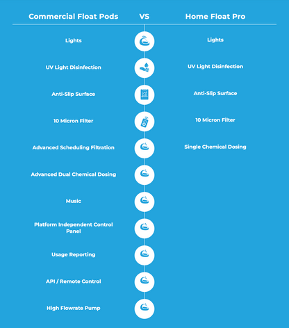 Dreampod Home Float Pro